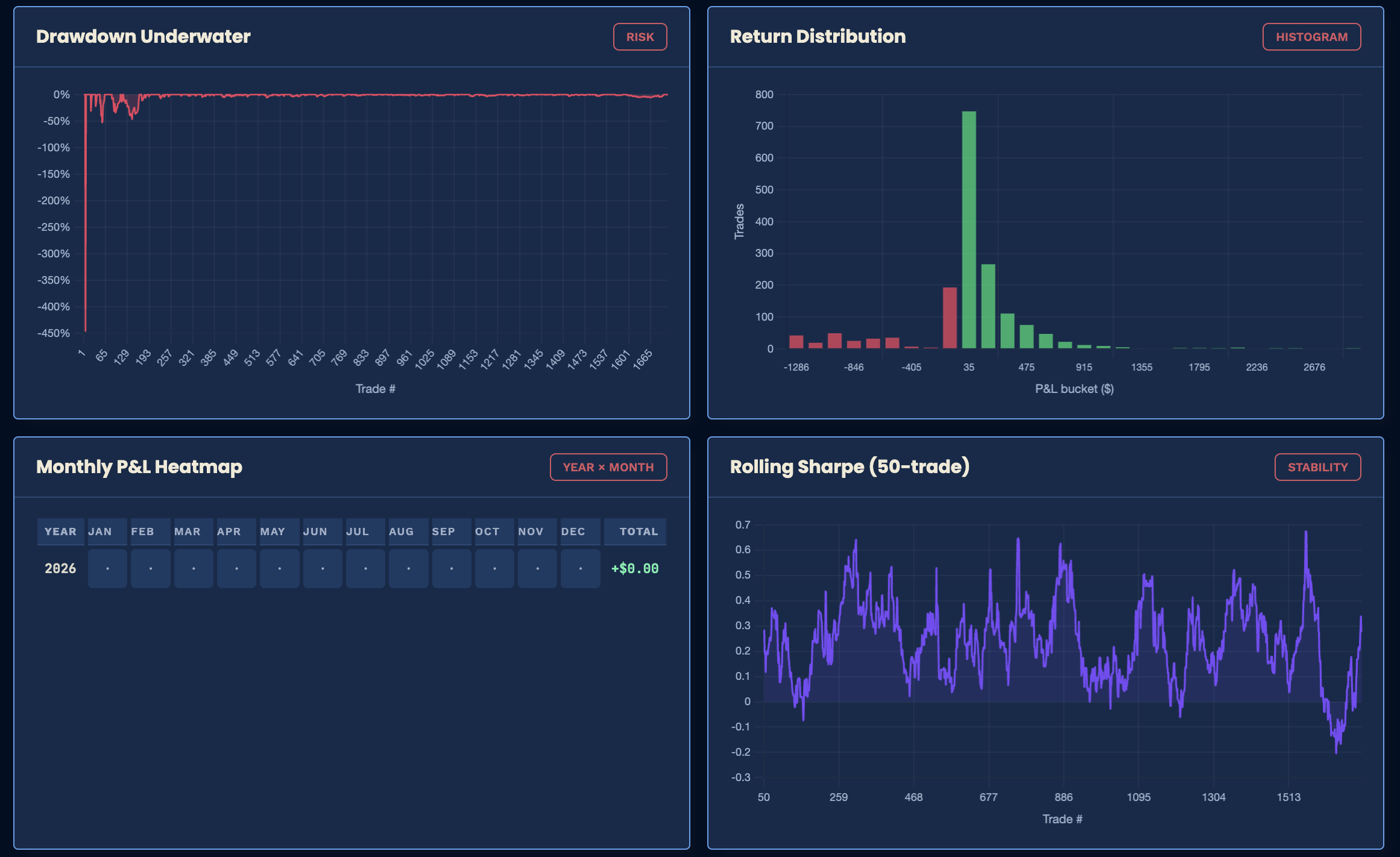 HD-Generator Analyzer — drawdown, distribution, heatmap and rolling Sharpe views